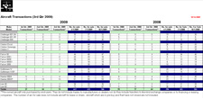 Aircraft Market Summary