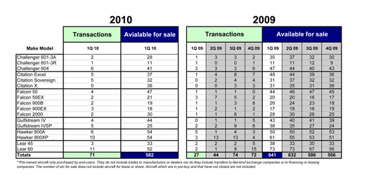 2010 1st Quarter Update