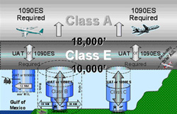 FAA ADS-B airspace