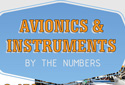 Avionics & Instruments By the Numbers