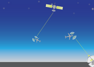 Making Sense of In-Flight Internet & Wi-Fi
