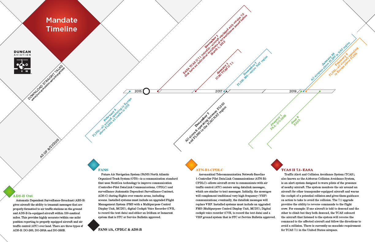 15-timeline-large