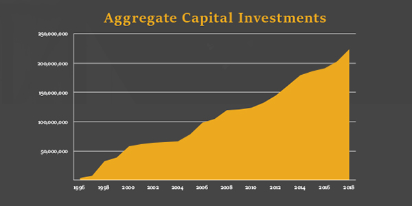 1-aggregate_capital