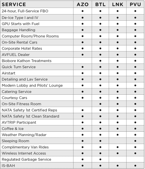 fbo-services-matrix