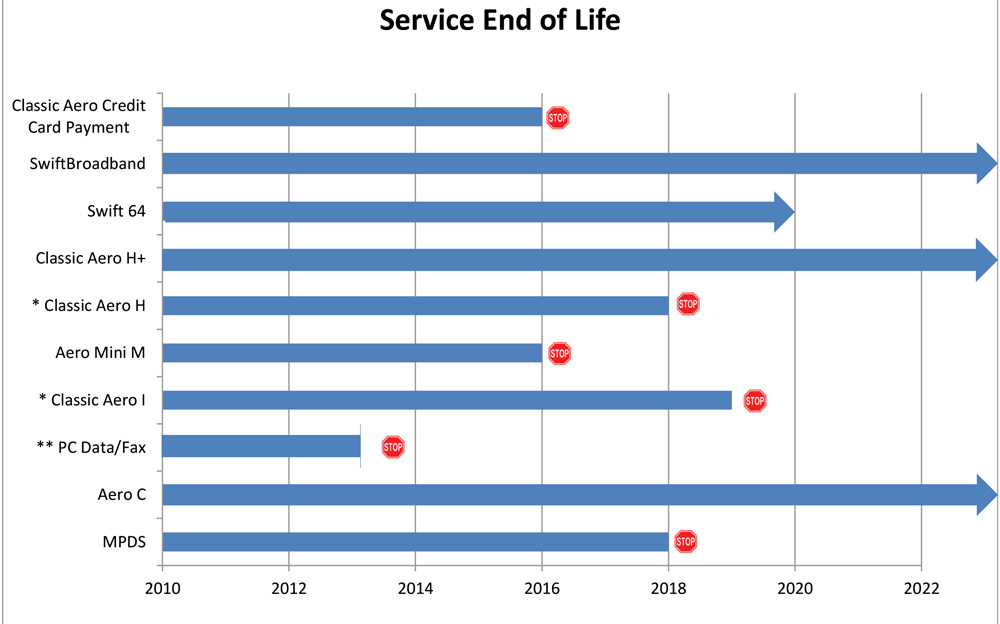 Inmarsat-EOL-Services-chart